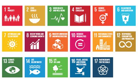 un sdg goals list